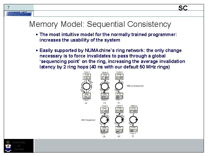 SC 7 Memory Model: Sequential Consistency § The most intuitive model for the normally SC 7 Memory Model: Sequential Consistency § The most intuitive model for the normally
