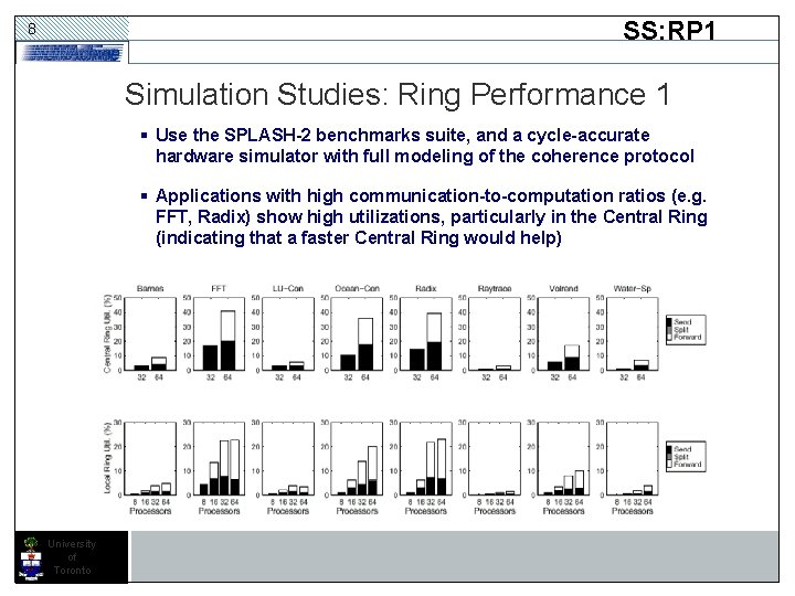 SS: RP 1 8 Simulation Studies: Ring Performance 1 § Use the SPLASH-2 benchmarks SS: RP 1 8 Simulation Studies: Ring Performance 1 § Use the SPLASH-2 benchmarks