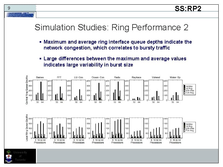 SS: RP 2 9 Simulation Studies: Ring Performance 2 § Maximum and average ring SS: RP 2 9 Simulation Studies: Ring Performance 2 § Maximum and average ring