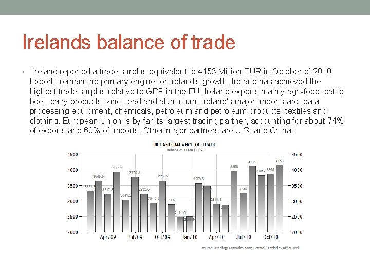 Irelands balance of trade • “Ireland reported a trade surplus equivalent to 4153 Million