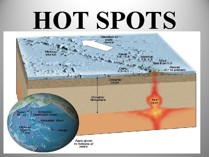 HOT SPOTS 