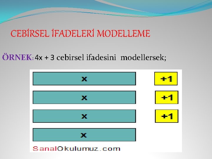 CEBİRSEL İFADELERİ MODELLEME ÖRNEK: 4 x + 3 cebirsel ifadesini modellersek; 