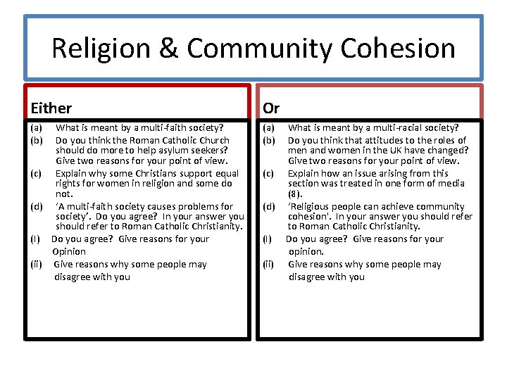 Religion & Community Cohesion Either Or (a) (b) What is meant by a multi-faith