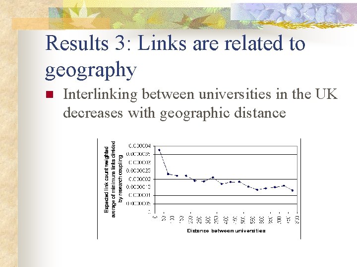 Results 3: Links are related to geography n Interlinking between universities in the UK