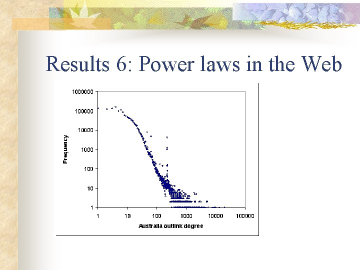 Results 6: Power laws in the Web 