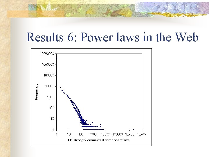 Results 6: Power laws in the Web 