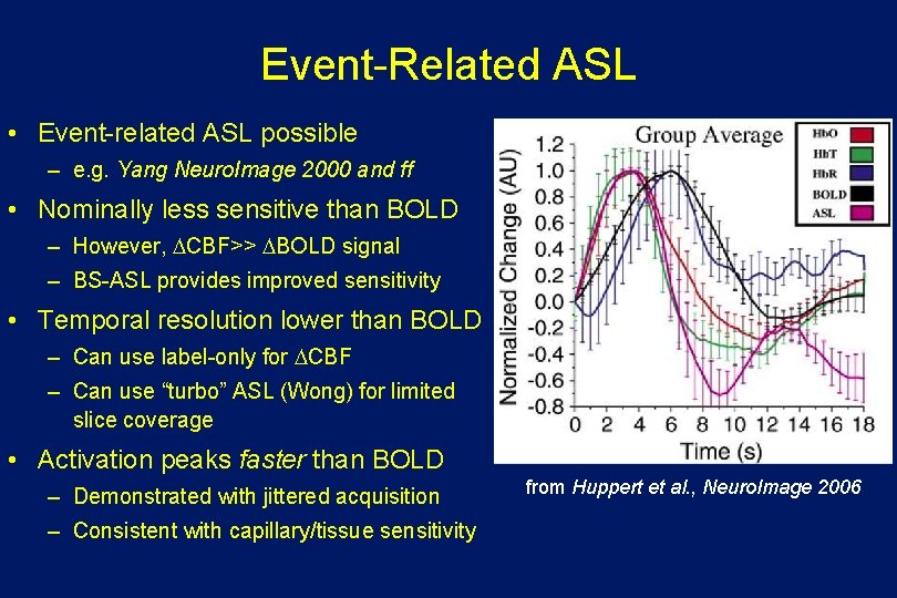 Event-Related ASL • Event-related ASL possible – e. g. Yang Neuro. Image 2000 and