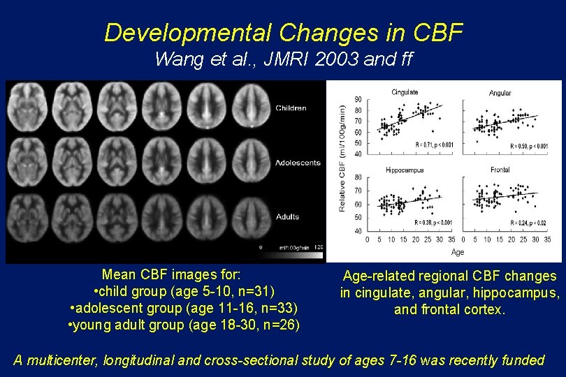 Developmental Changes in CBF Wang et al. , JMRI 2003 and ff Mean CBF