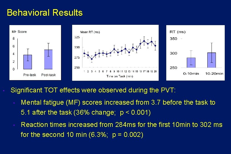 Behavioral Results • Significant TOT effects were observed during the PVT: • Mental fatigue