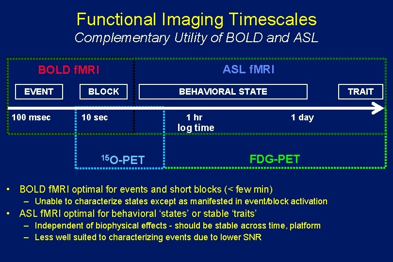 Functional Imaging Timescales Complementary Utility of BOLD and ASL f. MRI BOLD f. MRI