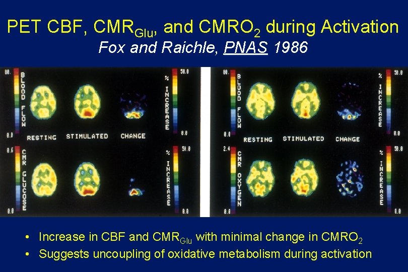 PET CBF, CMRGlu, and CMRO 2 during Activation Fox and Raichle, PNAS 1986 •