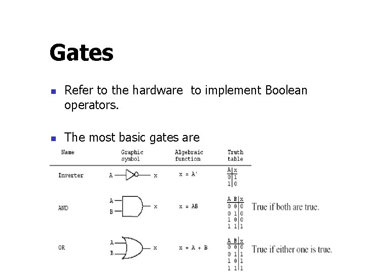 Gates n n Refer to the hardware to implement Boolean operators. The most basic