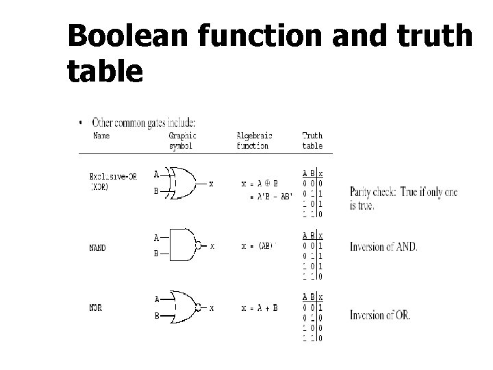 Boolean function and truth table 