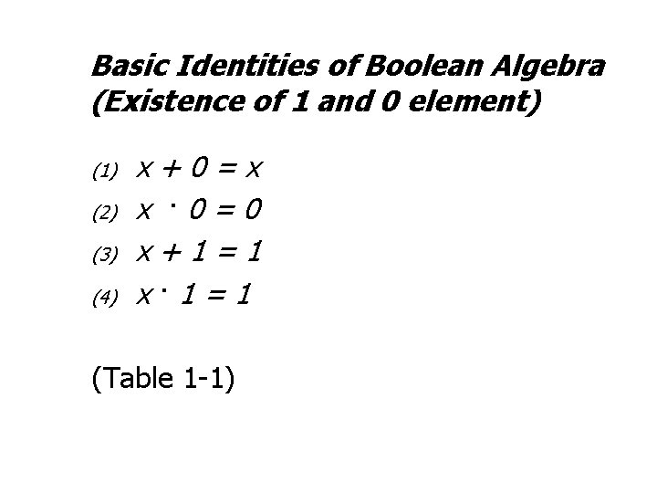 Basic Identities of Boolean Algebra (Existence of 1 and 0 element) (1) (2) (3)