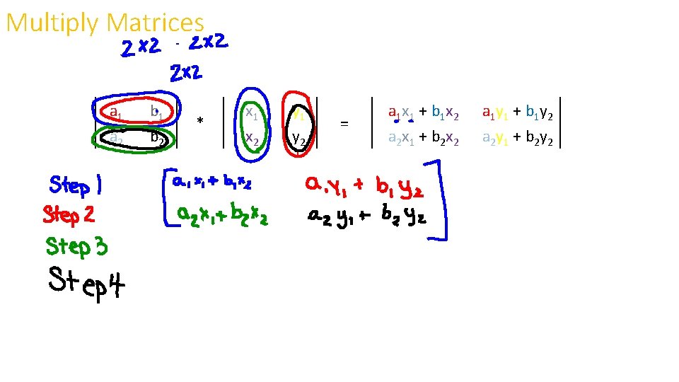 Multiply Matrices a 1 a 2 b 1 b 2 * x 1 x