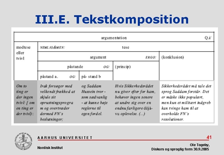 III. E. Tekstkomposition AARHUS UNIVERSITET Nordisk Institut 41 Ole Togeby, Diskurs og sproglig form