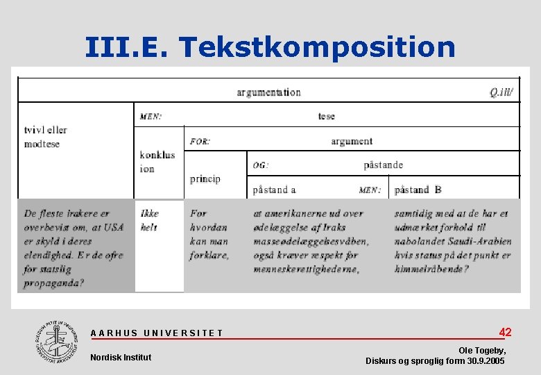 III. E. Tekstkomposition AARHUS UNIVERSITET Nordisk Institut 42 Ole Togeby, Diskurs og sproglig form