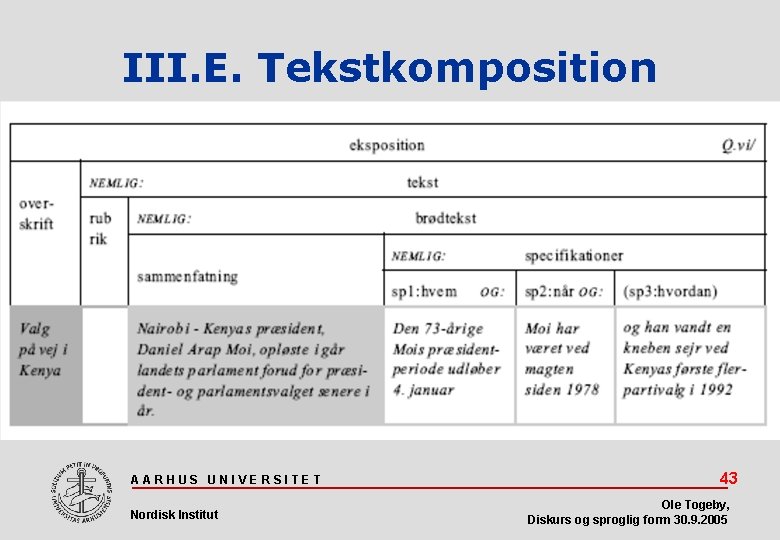 III. E. Tekstkomposition AARHUS UNIVERSITET Nordisk Institut 43 Ole Togeby, Diskurs og sproglig form