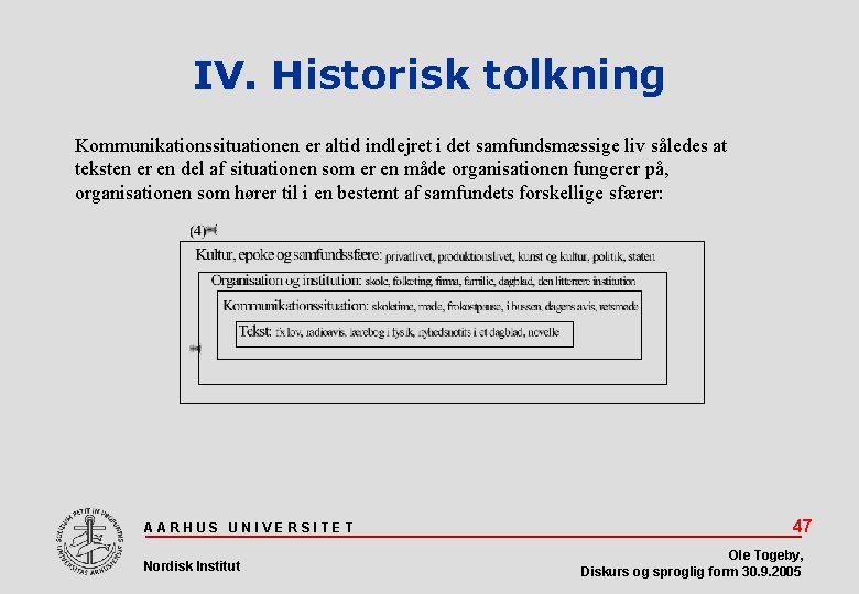 IV. Historisk tolkning Kommunikationssituationen er altid indlejret i det samfundsmæssige liv således at teksten