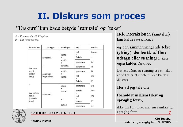 II. Diskurs som proces ”Diskurs” kan både betyde ’samtale’ og ’tekst’ Hele interaktionen (samtalen)