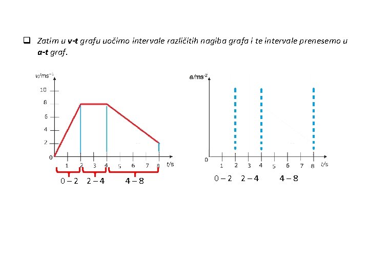 q Zatim u v-t grafu uočimo intervale različitih nagiba grafa i te intervale prenesemo