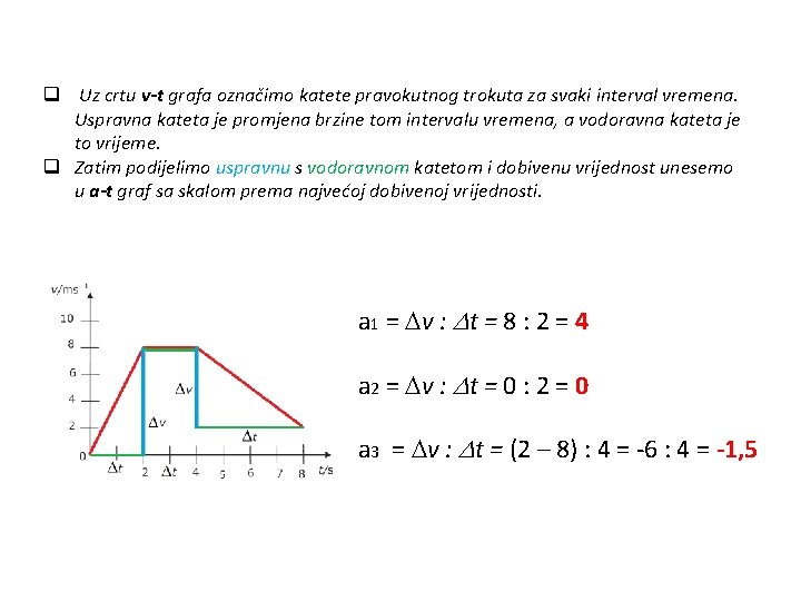 q Uz crtu v-t grafa označimo katete pravokutnog trokuta za svaki interval vremena. Uspravna
