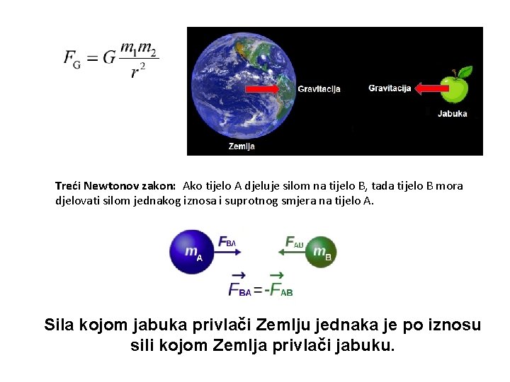 Treći Newtonov zakon: Ako tijelo A djeluje silom na tijelo B, tada tijelo B