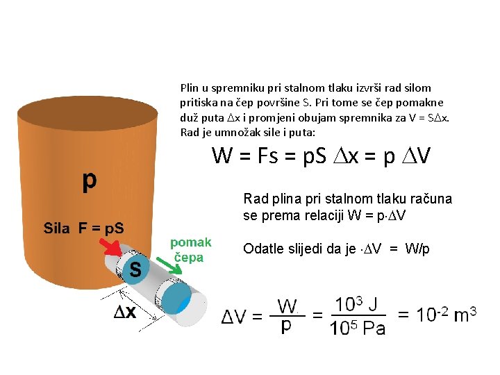 Plin u spremniku pri stalnom tlaku izvrši rad silom pritiska na čep površine S.