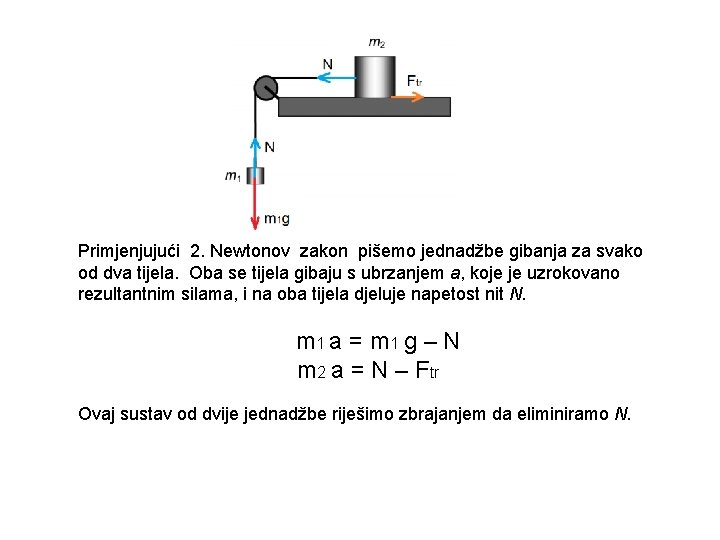 Primjenjujući 2. Newtonov zakon pišemo jednadžbe gibanja za svako od dva tijela. Oba se
