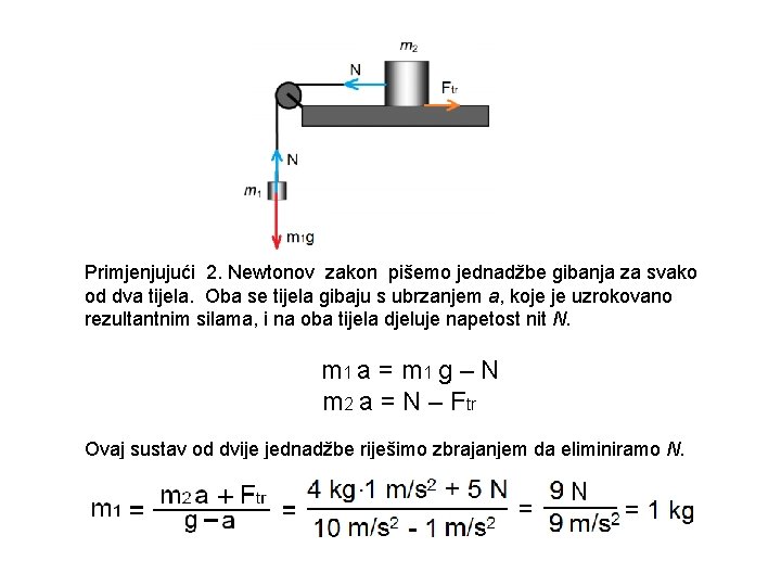 Primjenjujući 2. Newtonov zakon pišemo jednadžbe gibanja za svako od dva tijela. Oba se