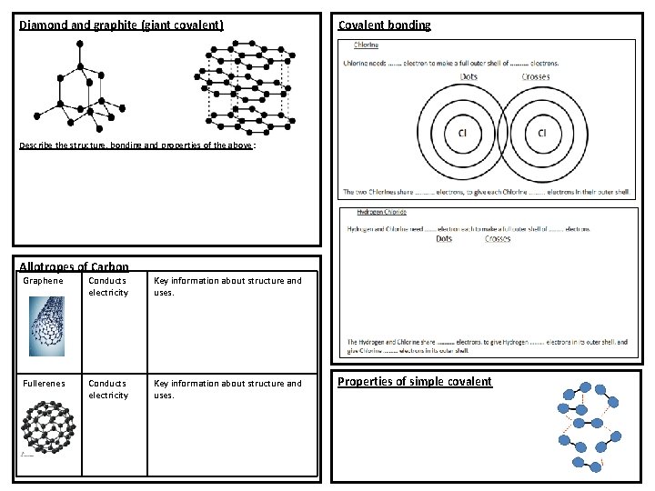 Diamond and graphite (giant covalent) Covalent bonding Describe the structure, bonding and properties of
