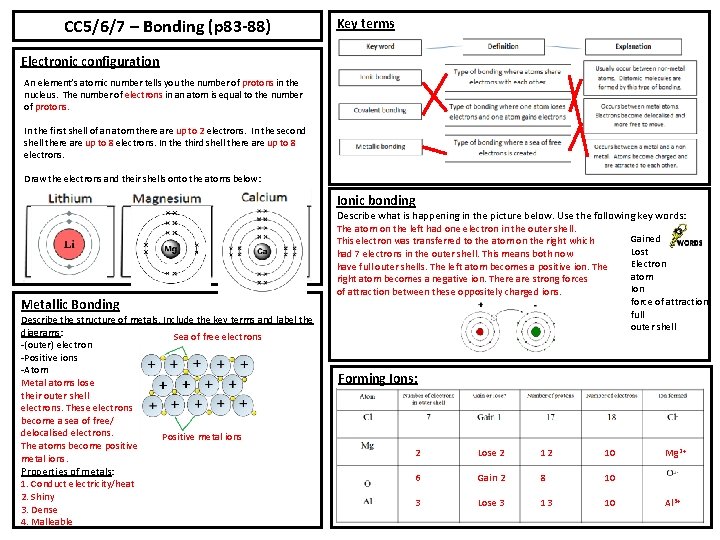 CC 5/6/7 – Bonding (p 83 -88) Key terms Electronic configuration An element’s atomic