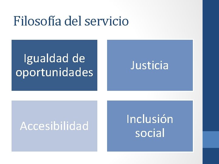Filosofía del servicio Igualdad de oportunidades Justicia Accesibilidad Inclusión social 