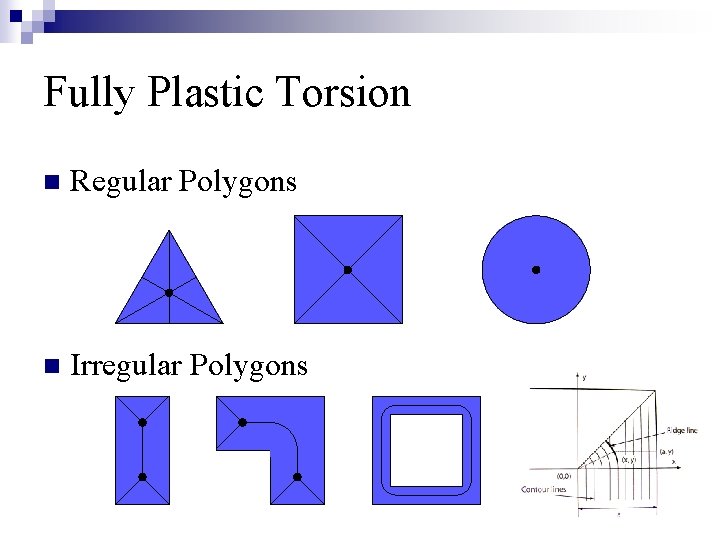 Fully Plastic Torsion n Regular Polygons n Irregular Polygons 