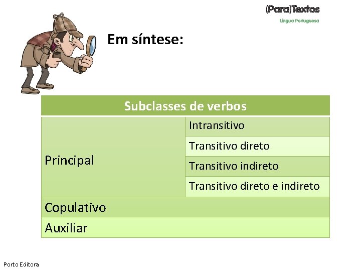 Em síntese: Subclasses de verbos Intransitivo Principal Transitivo direto Transitivo indireto Transitivo direto e