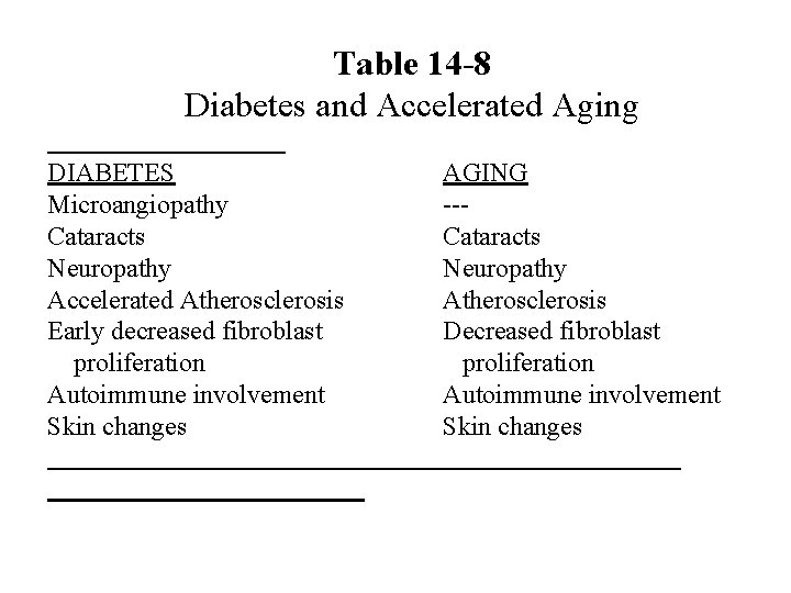 Table 14 -8 Diabetes and Accelerated Aging DIABETES Microangiopathy Cataracts Neuropathy Accelerated Atherosclerosis Early