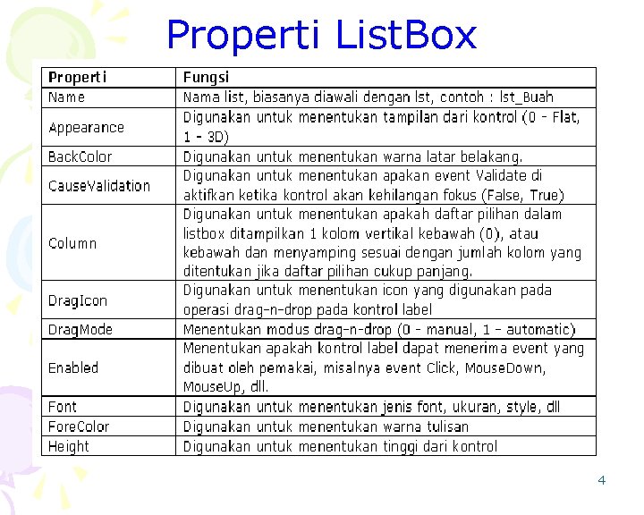 Properti List. Box 4 