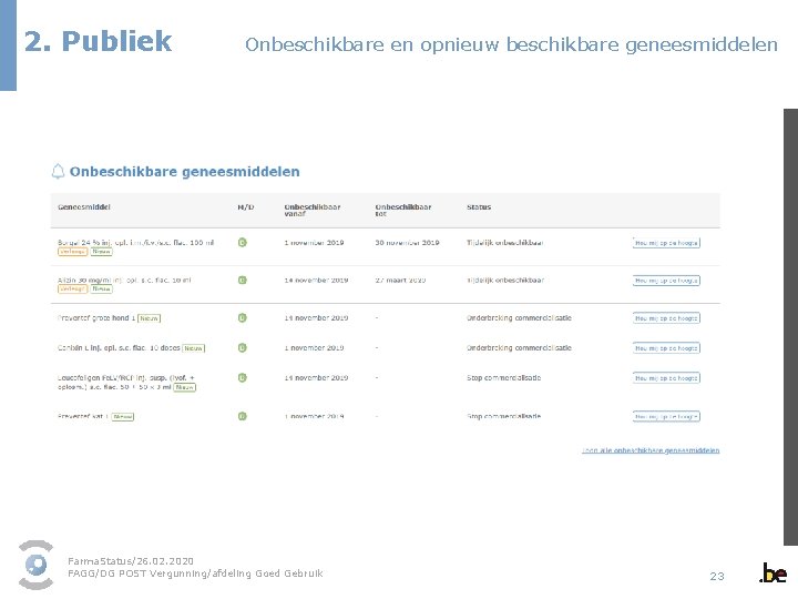 2. Publiek Onbeschikbare en opnieuw beschikbare geneesmiddelen Farma. Status/26. 02. 2020 FAGG/DG POST Vergunning/afdeling