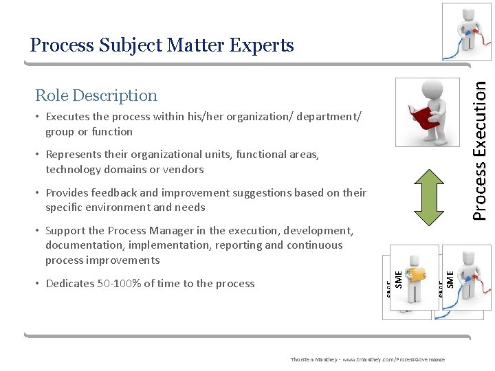 Process Execution Process Subject Matter Experts Role Description • Executes the process within his/her