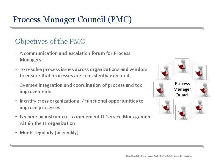 Process Manager Council (PMC) Objectives of the PMC • A communication and escalation forum