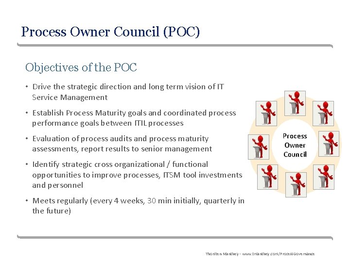 Process Owner Council (POC) Objectives of the POC • Drive the strategic direction and