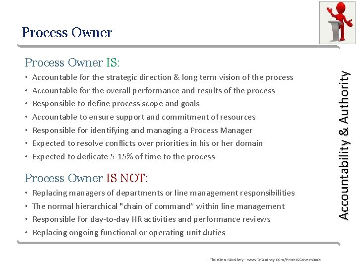 Process Owner • • Accountable for the strategic direction & long term vision of