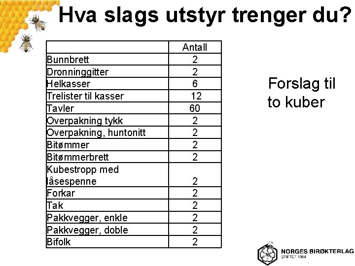 Hva slags utstyr trenger du? Bunnbrett Dronninggitter Helkasser Trelister til kasser Tavler Overpakning tykk