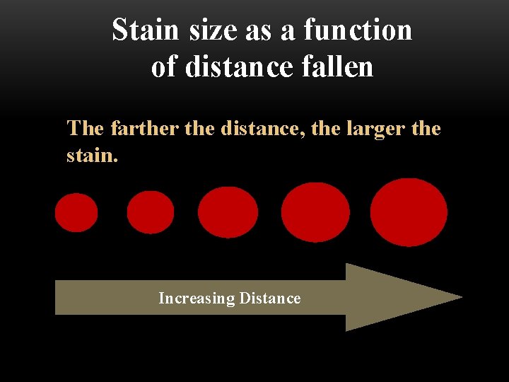 Stain size as a function of distance fallen The farther the distance, the larger