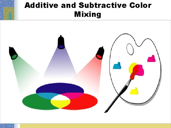 Additive and Subtractive Color Mixing 