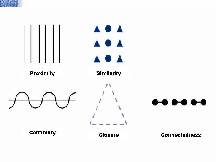 Proximity Similarity Continuity Closure Connectedness 