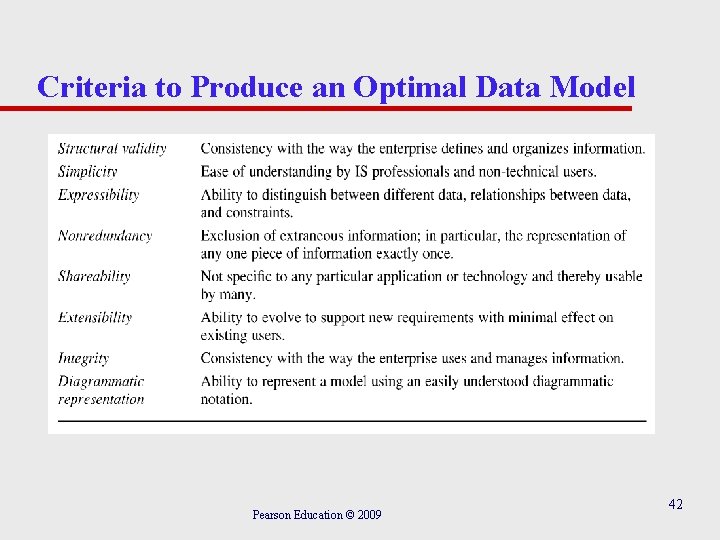 Criteria to Produce an Optimal Data Model Pearson Education © 2009 42 