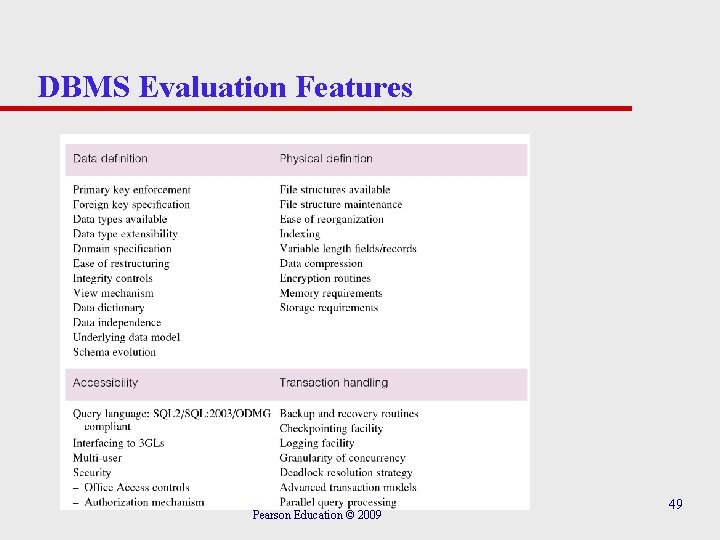 DBMS Evaluation Features Pearson Education © 2009 49 