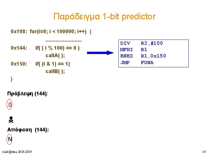 Παράδειγμα 1 -bit predictor 0 x 108: for(i=0; i < 100000; i++) {. .