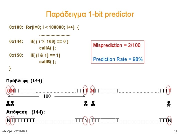 Παράδειγμα 1 -bit predictor 0 x 108: for(i=0; i < 100000; i++) {. .